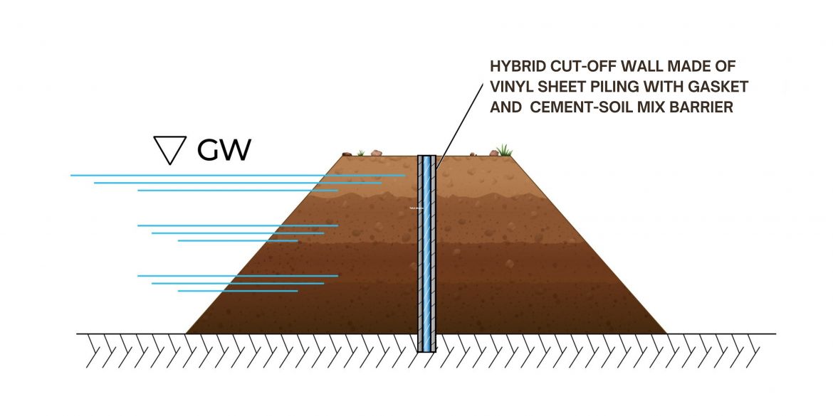 hybrid-cut-off-wall-hpp-technology-the-best-method-to-construct